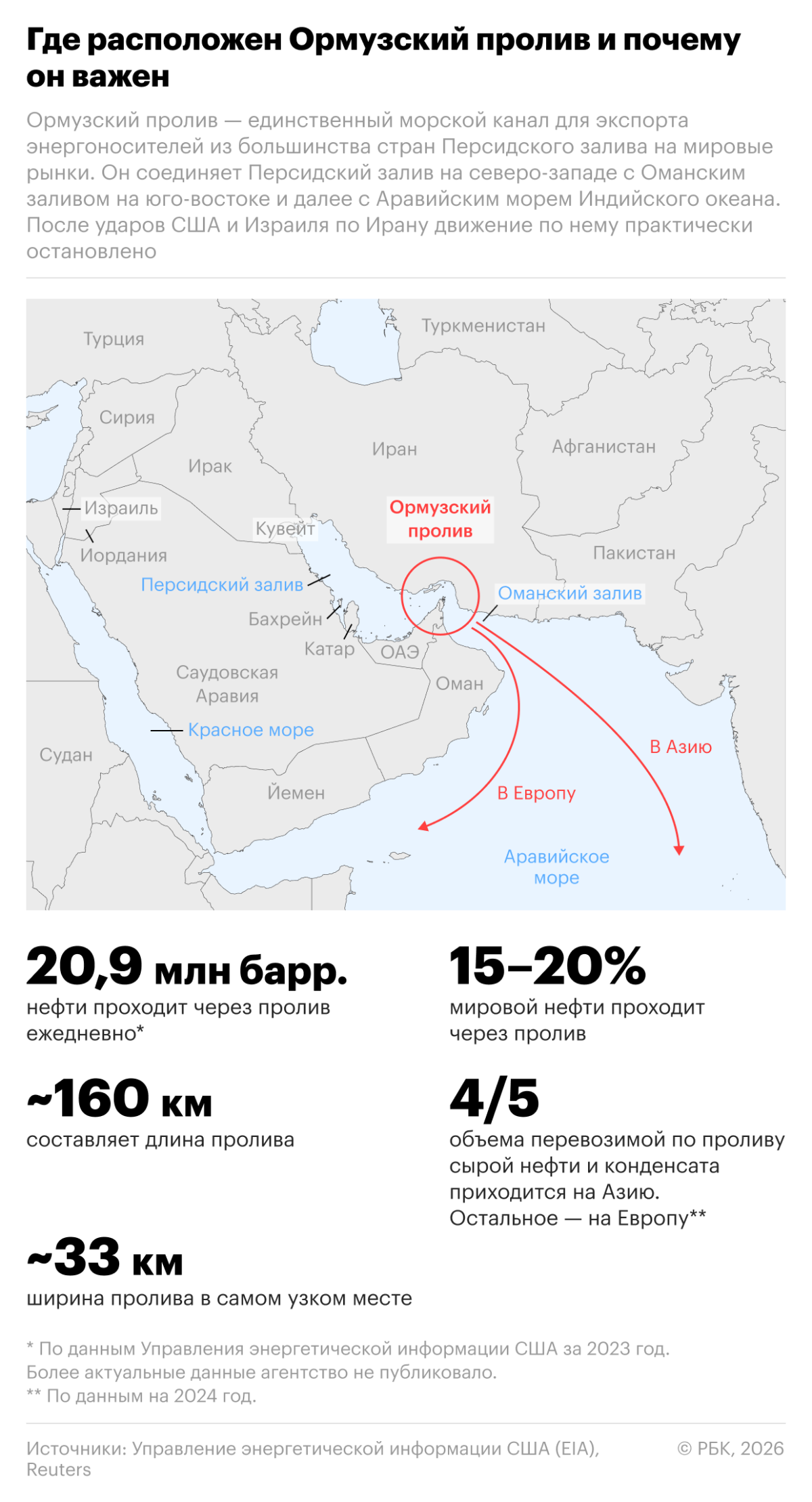 В УК «Альфа-Капитал» предрекли золото по $6000 из-за роста цен на нефть