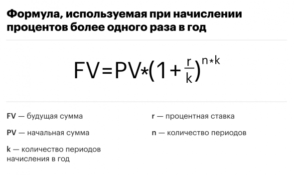 Формула сложных процентов, используемая при начислении процентов более одного раза в год