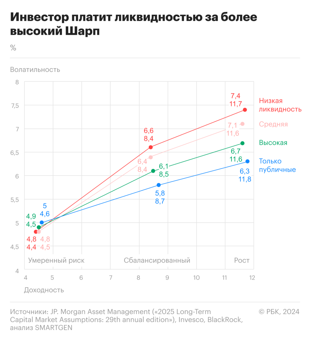 Почему инвесторы стали чаще выбирать альтернативные инвестиции