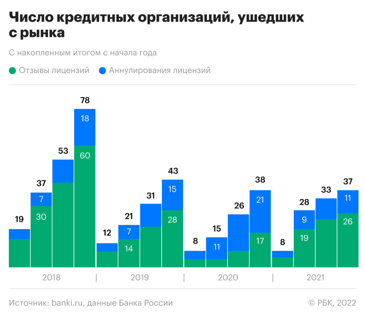 Доля российских банков из «группы риска» выросла впервые с 2019 года:  mos_jkh — LiveJournal