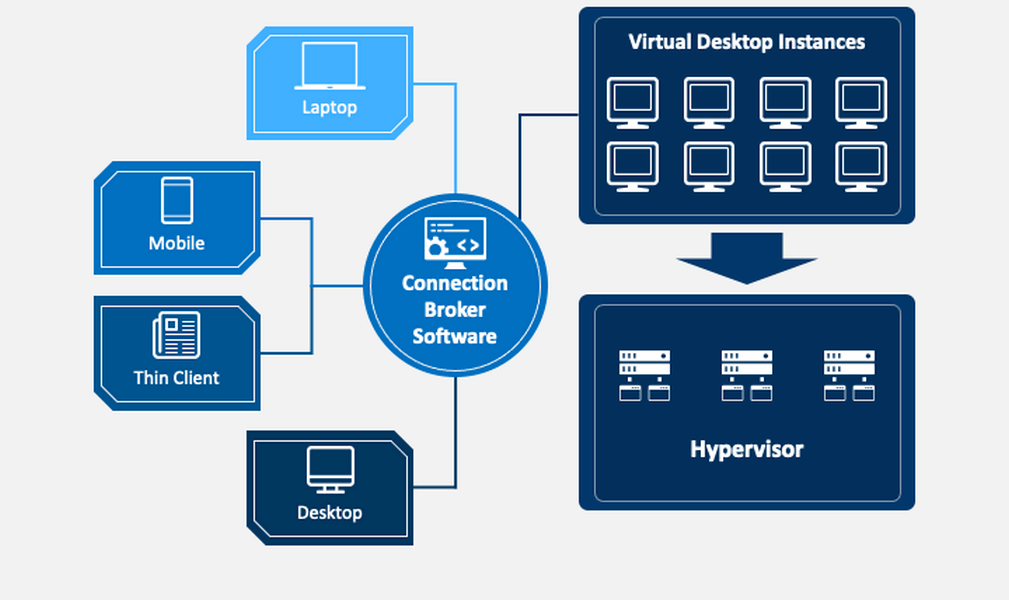 Виртуальные столы windows 11