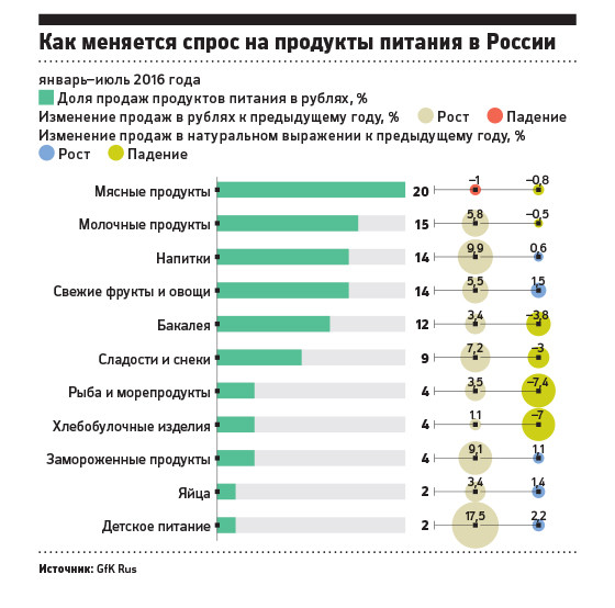 За день егор выкопал 9 ведер картошки вместо 12 сколько процентов плана осталось не выполнено