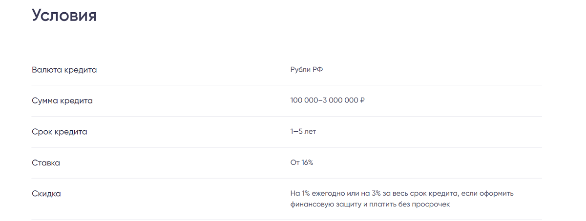 <p>Скриншот предложения по потребительскому кредиту &laquo;Открытый рынок&raquo; с сайта Промсвязьбанка</p>