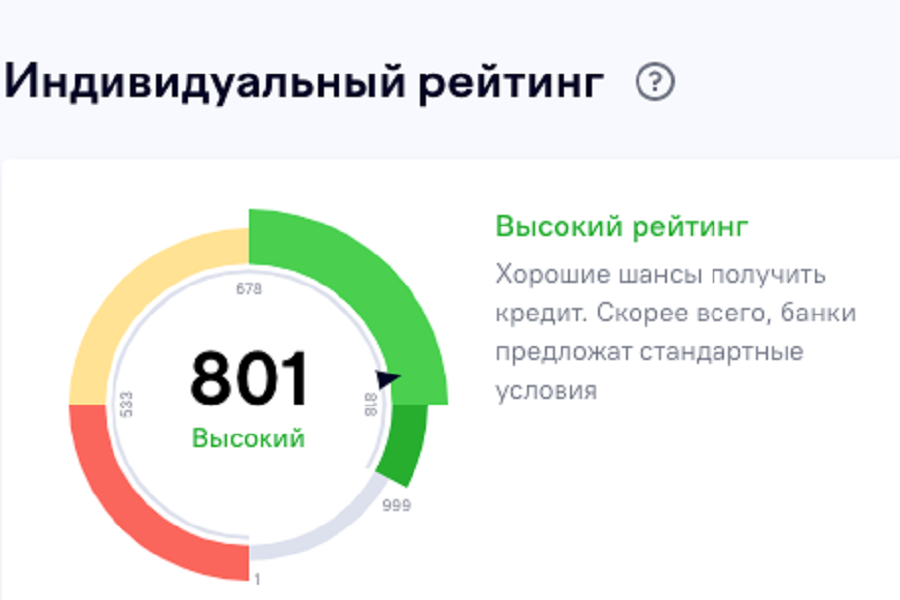 Кредитный рейтинг Владимира Жокова на 7 октября 2022 года