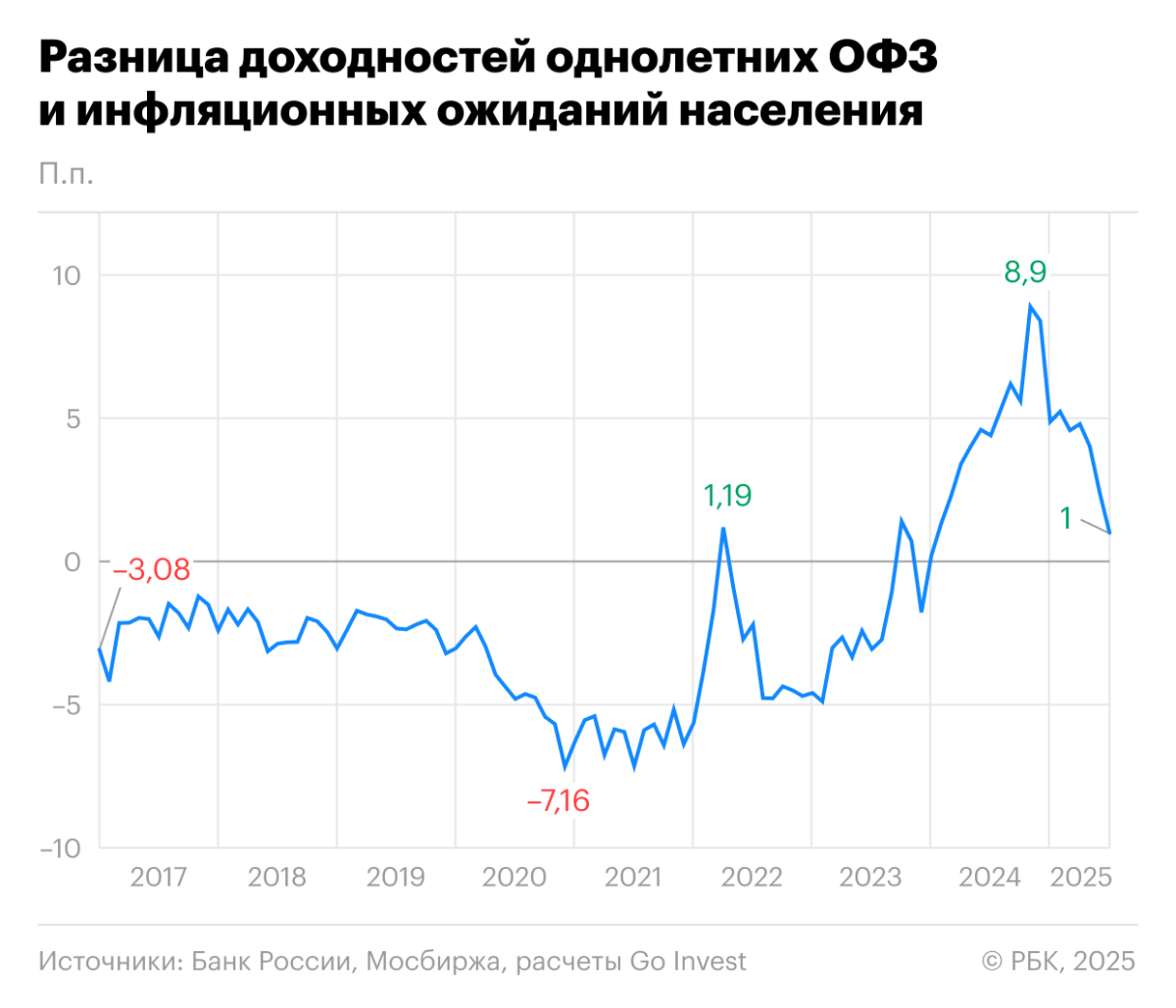 Что будет с юанем в августе 2025-го: стоит ли ждать обвала рубля