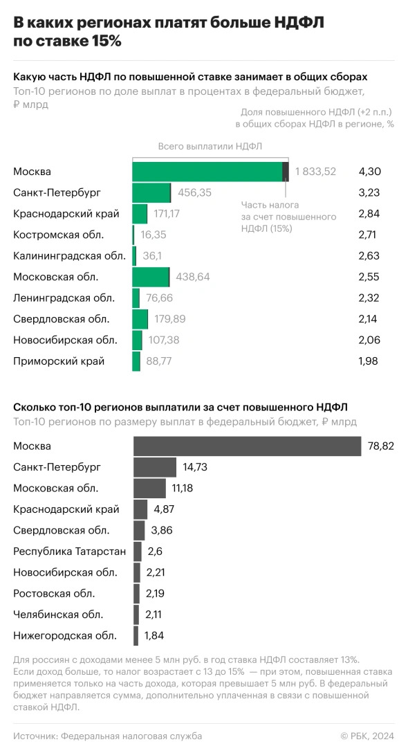 Что такое НДФЛ: расчет, тарифы, сроки уплаты