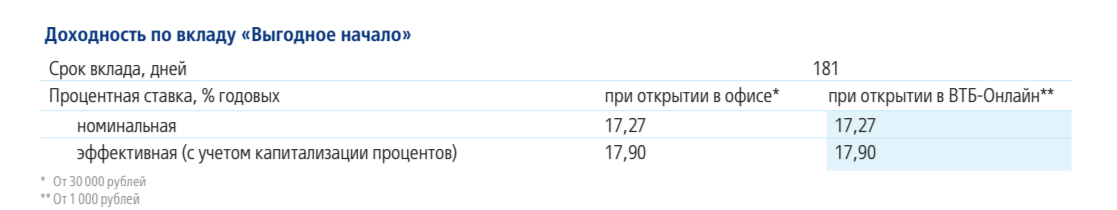 Все о банковских депозитах: ставки, налоги, как считать прибыль