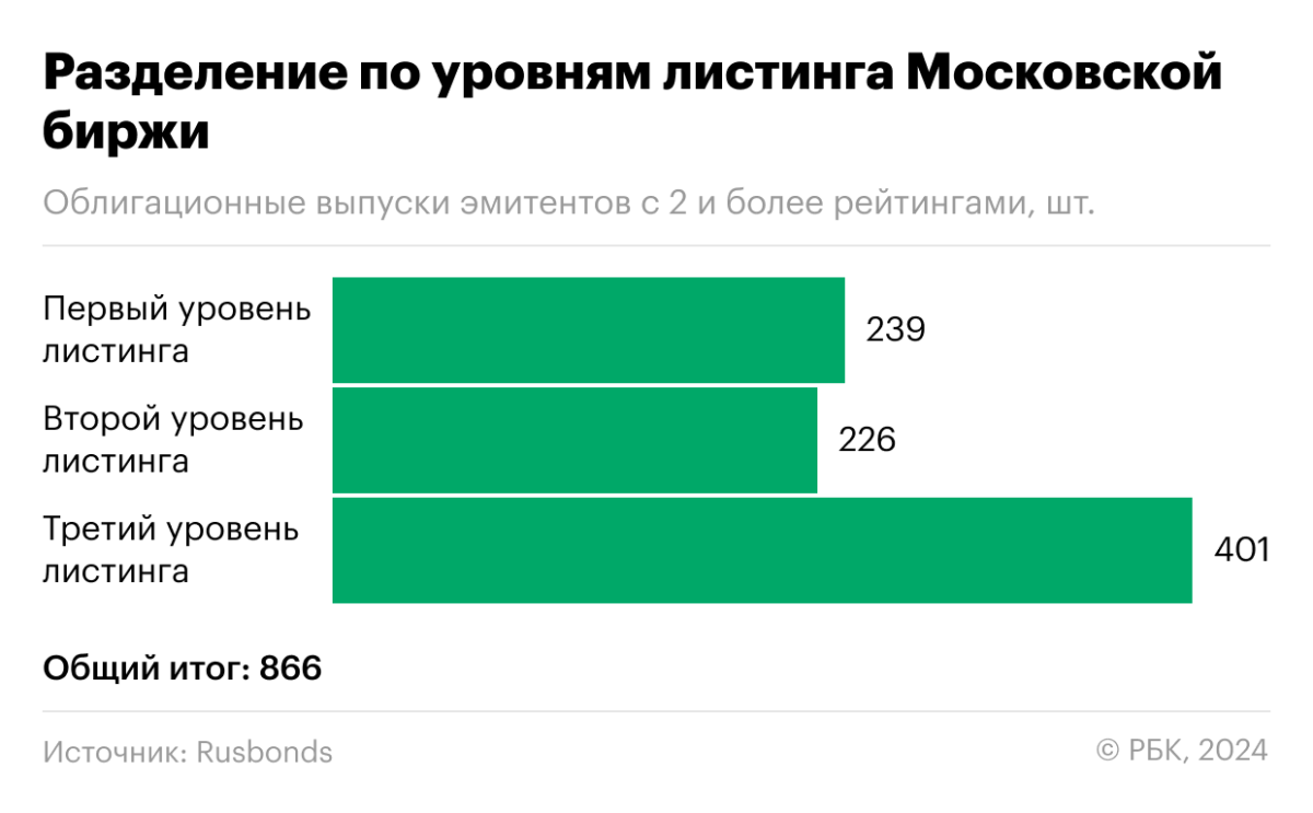 Смотреть в оба: как получение кредитных рейтингов повлияет на рынок долга