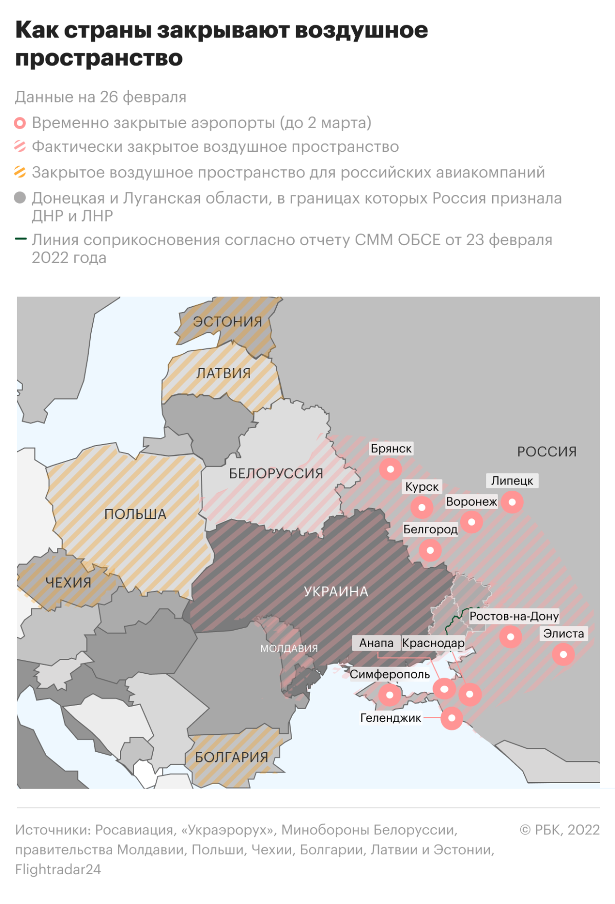 Россия выводит из строя украинские военные объекты. Хроника 24 – 27 февраля