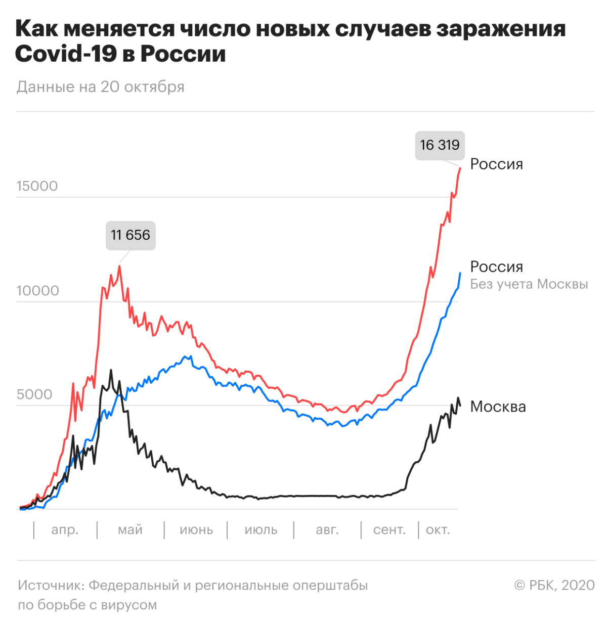 Не могу войти в школьный дневник москвы