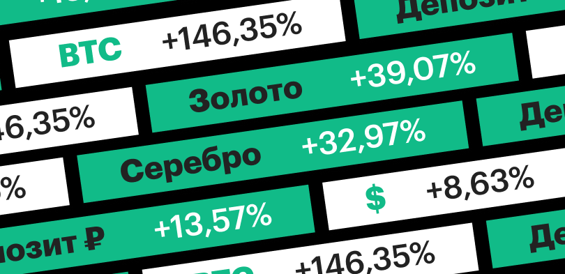 От депозита до биткоина: какой актив оказался самым прибыльным в 2024-м