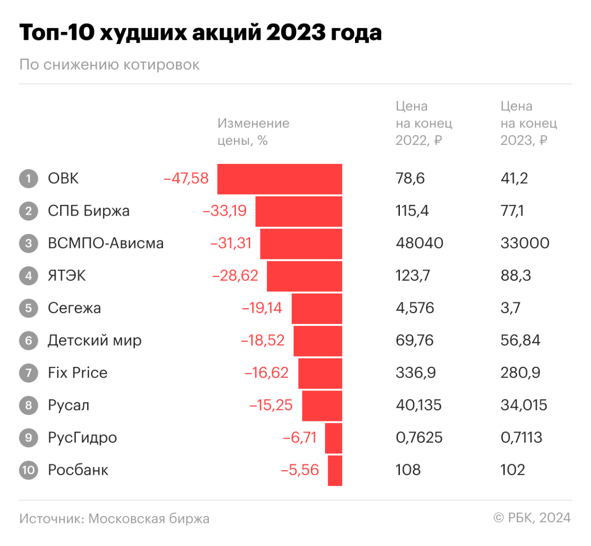 Какой уровень сейчас находится