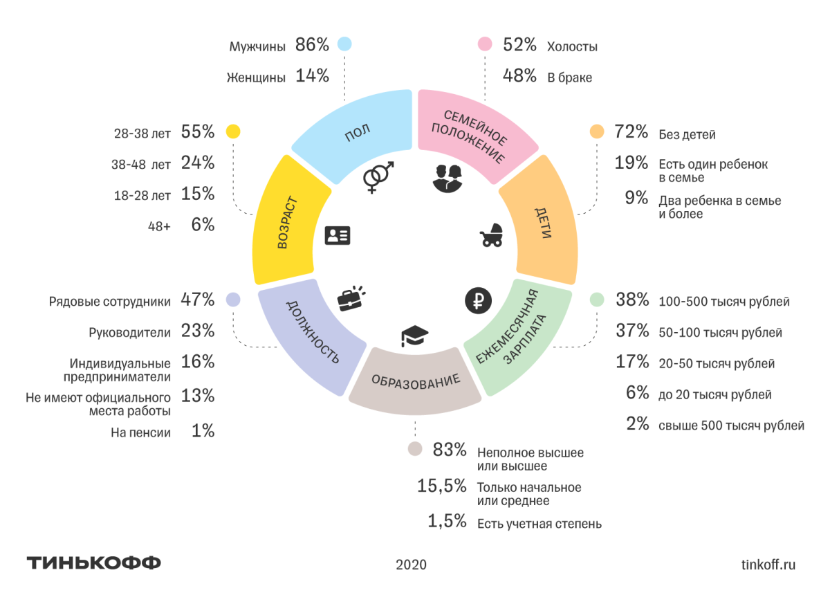 Тинькофф банк планы на будущее