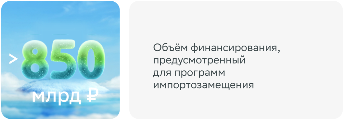 От импортозамещения до новых рынков: подводим итоги 2025 года в цифрах