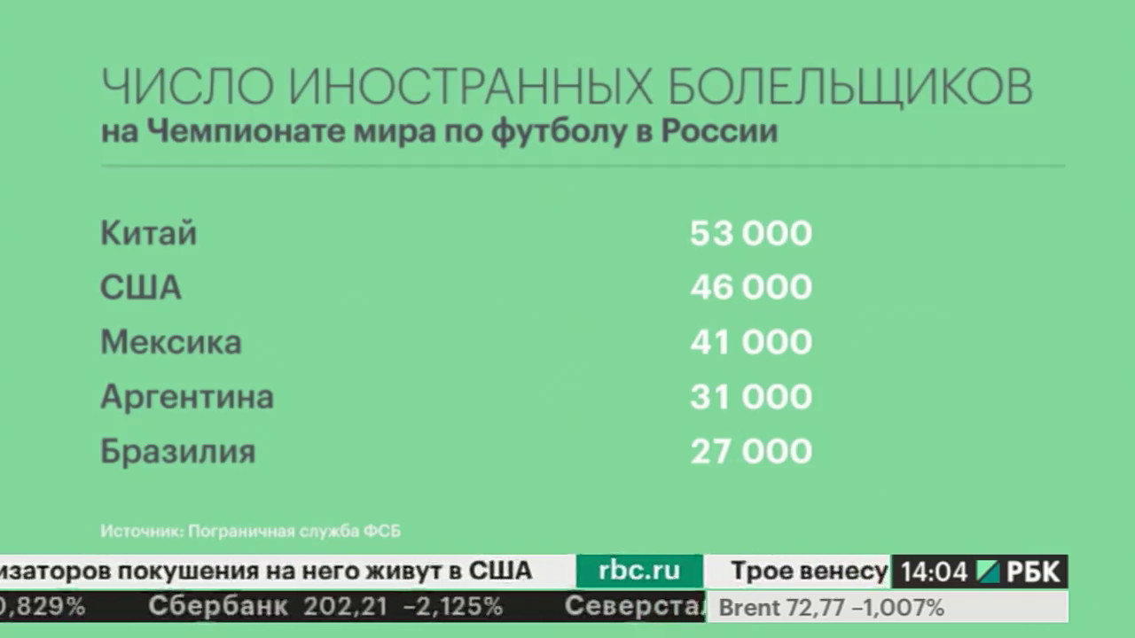 Холдинг рбк. РБК. RBC Холдинг. РБК Холдинг Автозаводская. ООО РБК Холдинг.