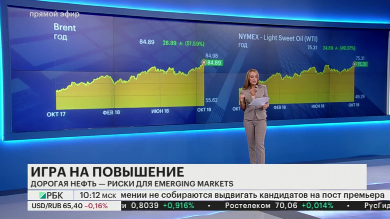 Рбк прямой. РБК рынки. РБК рынки ведущие. Канал РБК рынки. РБК ТВ программа рынки 2009.