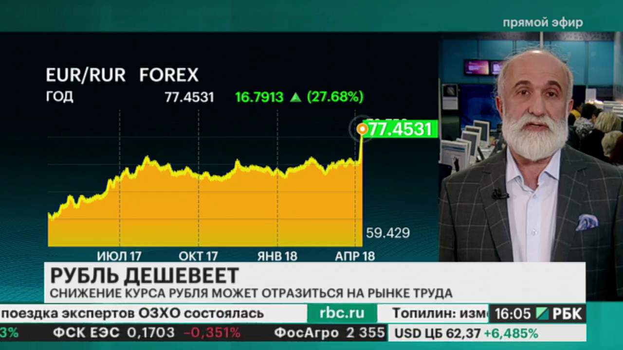 Rbk новости о форекс forex индикатор на основе фибо уров