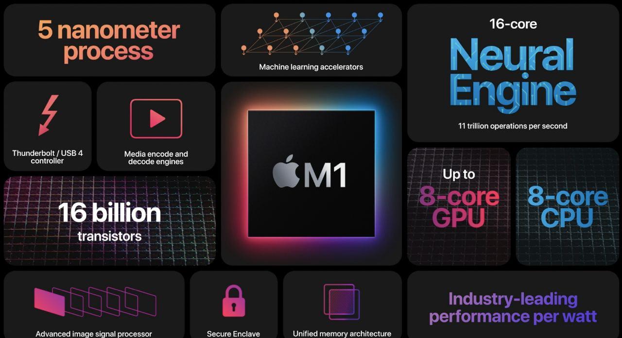 Фото: APPLE.COM