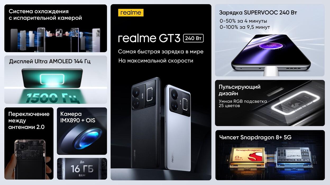 Технические характеристики смартфона GT3, realme