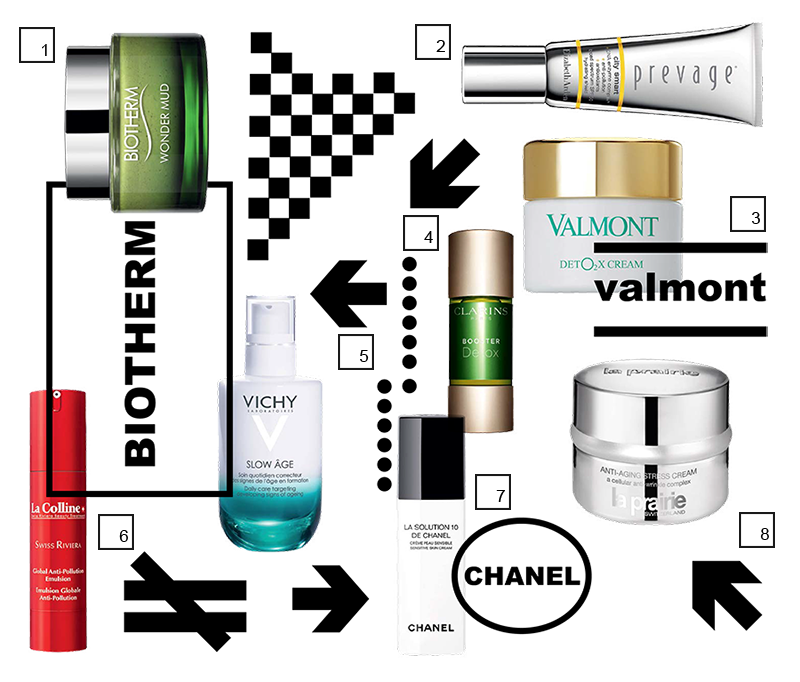 1) Маска для лица Wonder Mud, Skin Best, Biotherm
2) Антивозрастной уход за кожей с комплексом против негативного воздействия окружающей среды City Smart, Elizabeth Arden
3) Кислородный крем-детокс Deto2x Cream, Valmont
4) Концентрат для детокса кожи, испытывающей недостаток в кислороде, Booster Detox, Clarins
5) Укрепляющий уход против признаков старения Slow Age, Vichy
6) Детоксирующая эмульсия для лица Global Anti-Pollution Emulsion, Swiss Riviera, La Colline
7) Крем для чувствительной кожи лица La Solution 10, Chanel
8) Антивозрастной крем-антистресс Anti-Aging Stress Cream, La Prairie