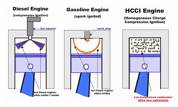 HCCI Engine собирает вокруг себя лучшие умы