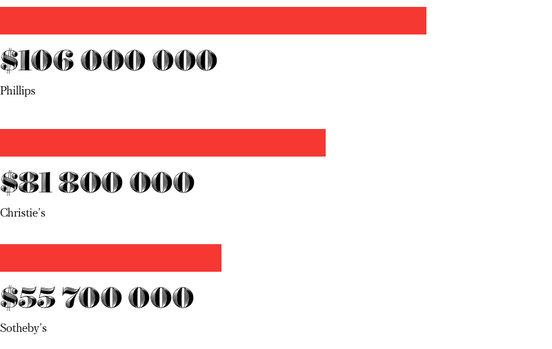 Суммарные продажи часов на аукционах, 2016 год