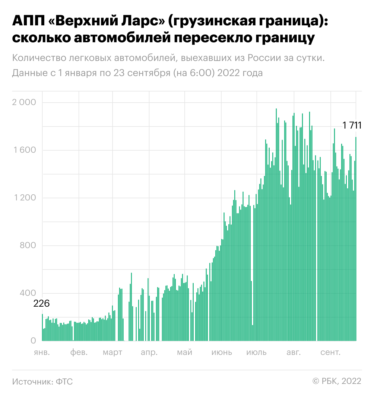 Очередь из машин