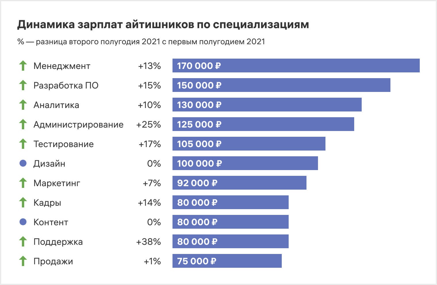 Что должен уметь компьютер