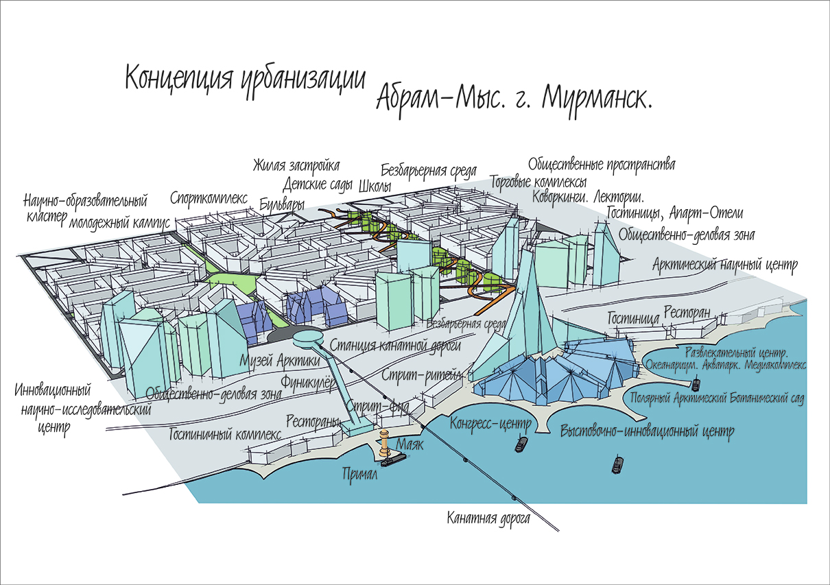 Мурманск проект 2 класс