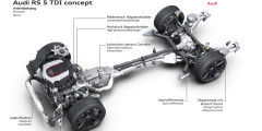 Audi представила RS5 с дизельным мотором. Фотослайдер 0