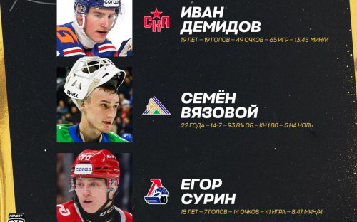 Фото: КХЛ
