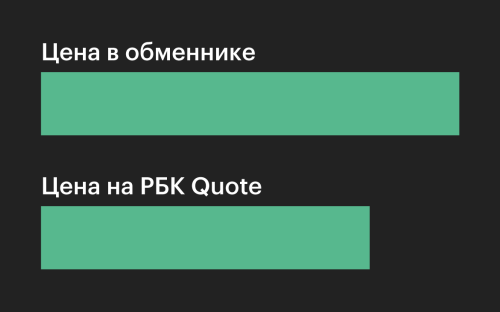 Фото:РБК