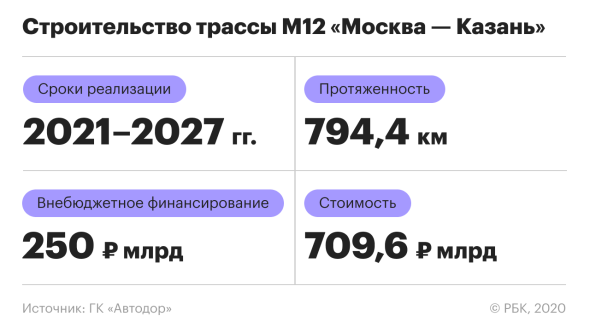 Государственные программы инвестирования проектов