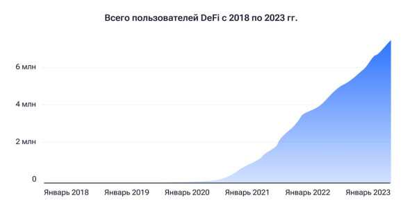 Будущее криптовалют: в чем преимущества децентрализованных финансов