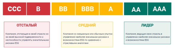 Что такое e-commerce?
