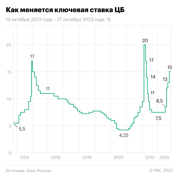 В какой банк положить деньги: топ-10 ставок по вкладам в ноябре 2023 года