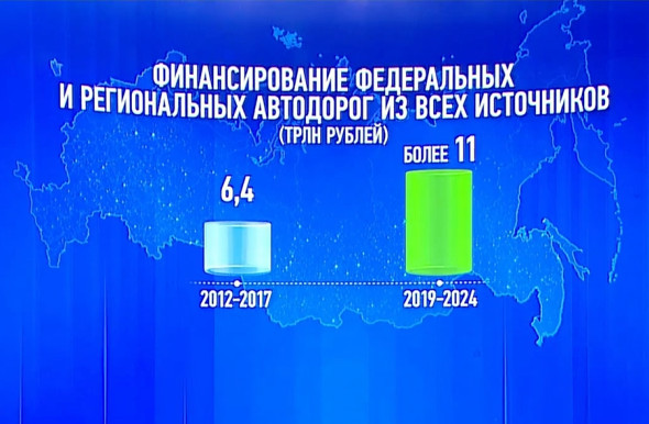Фото:скриншот ежегодного послания президента Федеральному собранию