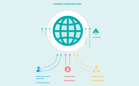 Проект навыки будущего