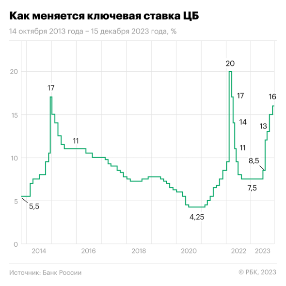 Как совместить фундаментальный и технический анализ