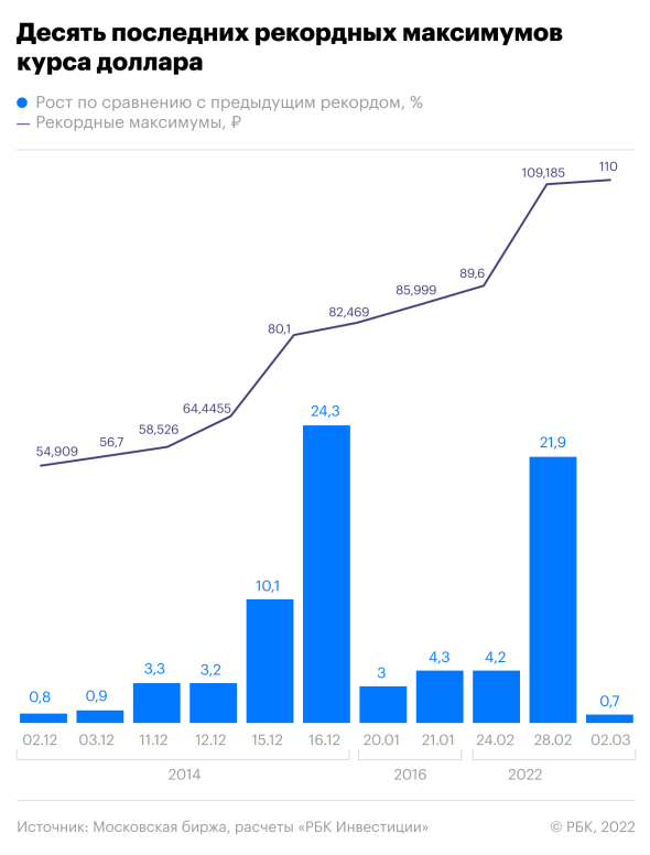 Когда откроют торги apple