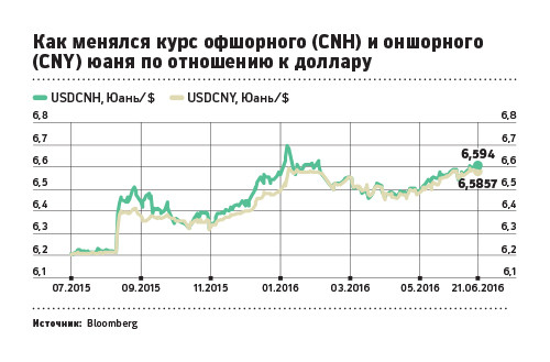 Курс юаня банки. Курс юаня к рублю. Курс юаня в банках. Курс юаня к рублю на сегодня в банках. Курс юаня на сегодня.