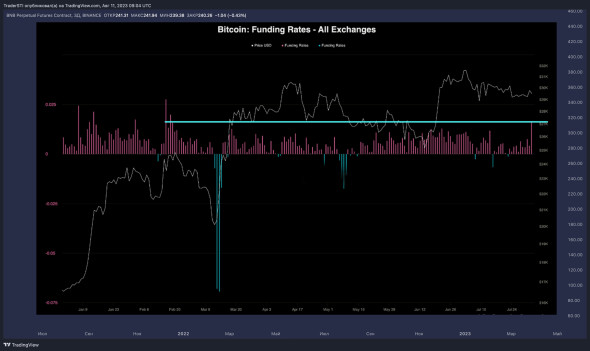 Крипто дубль