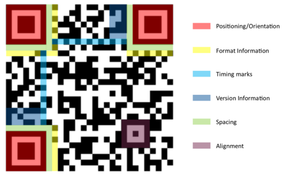 Устройство QR-кода