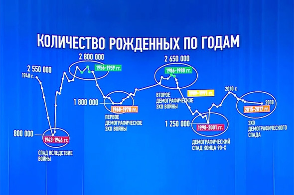 Фото:скриншот ежегодного послания президента Федеральному собранию
