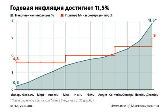 Реферат: Экономический кризис в регионах