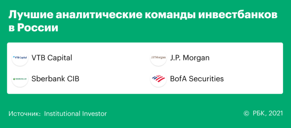 Institutional Investor назвал лучших аналитиков и брокеров России