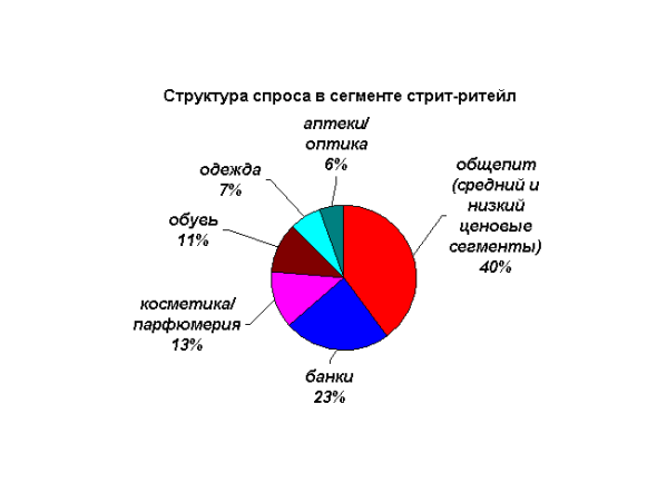 Расширение