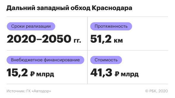 Государственные программы инвестирования проектов