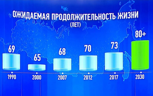 Фото:скриншот ежегодного послания президента Федеральному собранию