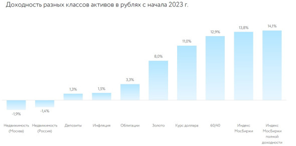 Восемь российских акций для долгосрочного инвестирования